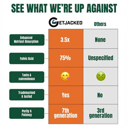 10-IN-1 Alpha Shilajit Gummies